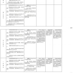 电力安全事故应急处置和调查处理条例